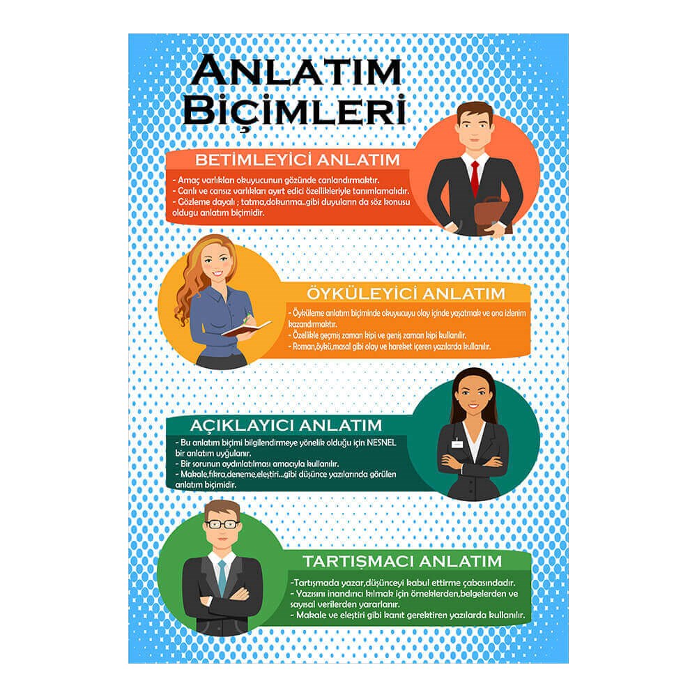 PPT - ANLATIM YÖNTEMLERİ PowerPoint Presentation, free ...