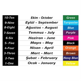 İngilizce Aylar-Sayılar-Renkler Merdiven Yazıları (Laminasyonlu)