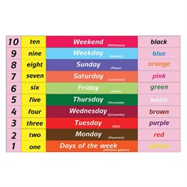 İngilizce Haftanın Günleri ve Renkler Merdiven Yazıları (Laminasyonlu)